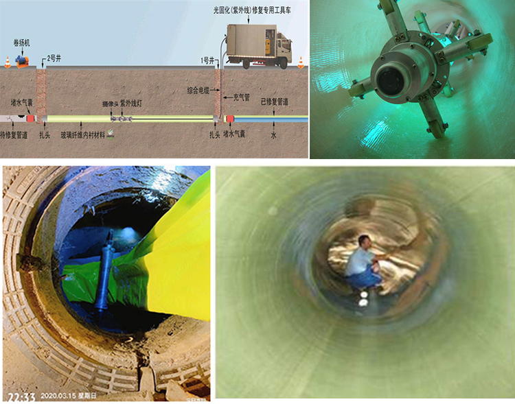 成县UV-CIPP内衬修复