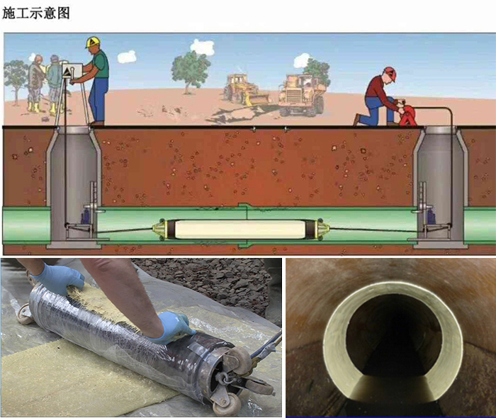 成县管道局部点状修复